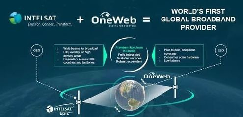 5G迎来新挑战 卫星互联网如何重塑通信技术服务