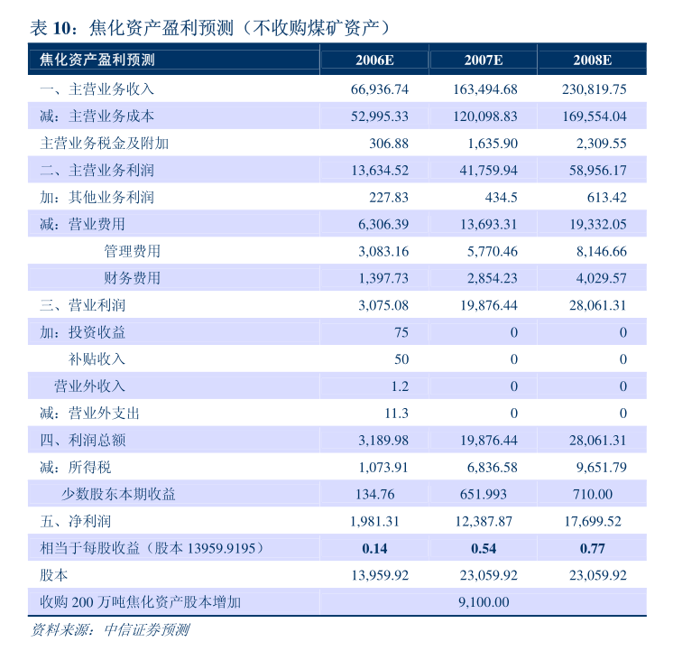 5G通信技术服务与ST证通2025年度日常关联交易展望