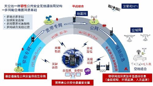 韧性通信 5G技术赋能公共安全的新征程